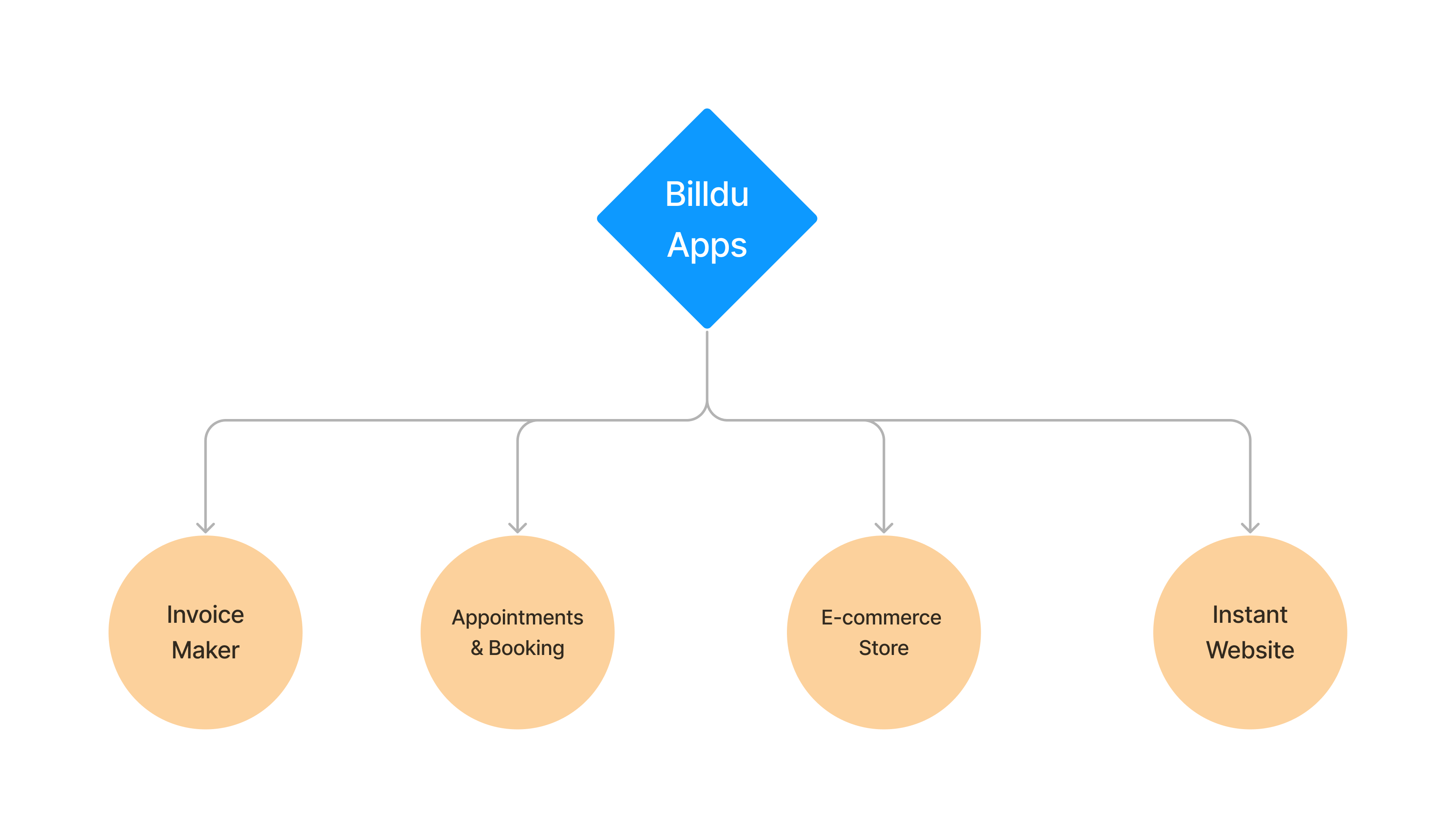 Billdu apps ecosystem