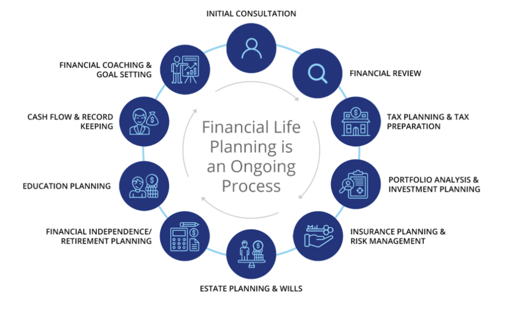 Smart Financial Decisions