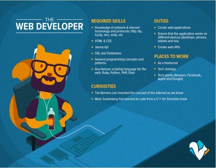 Web Developers freelancers