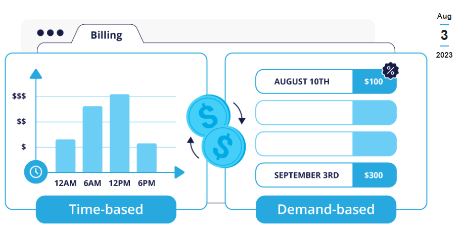 Implement Dynamic Pricing