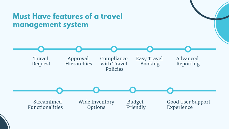 travel expense management system