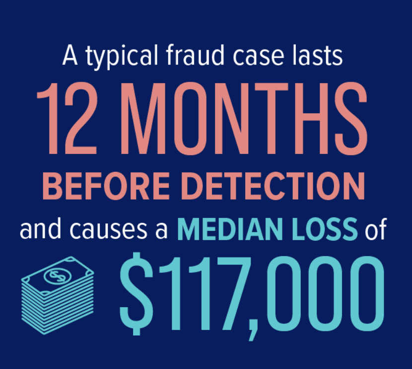 typical fraud case of median loss