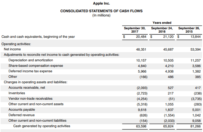 consolidated statements of cash flows - apple inc