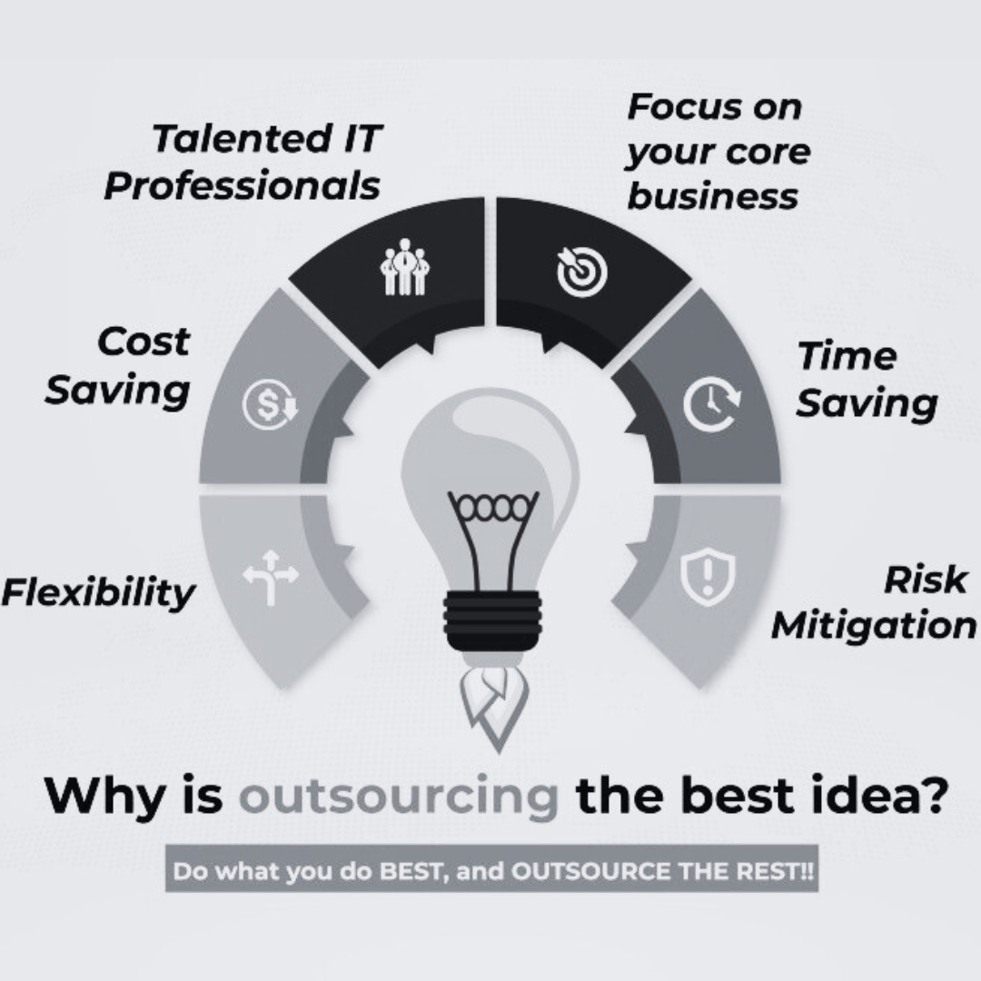 Outsourcing business