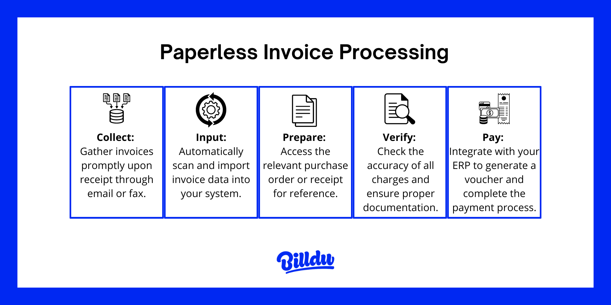 Paperless Invoice Processing