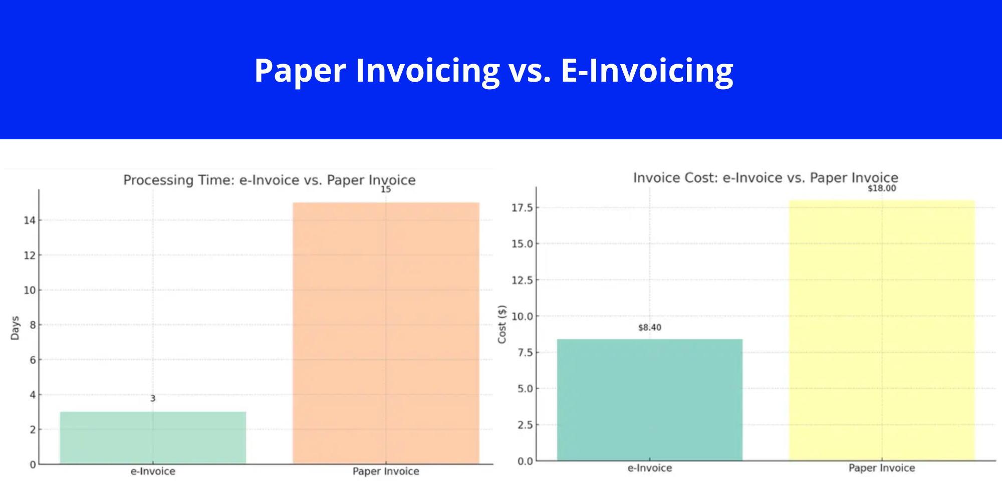 comparison Paper invoicing vs e-invoicing