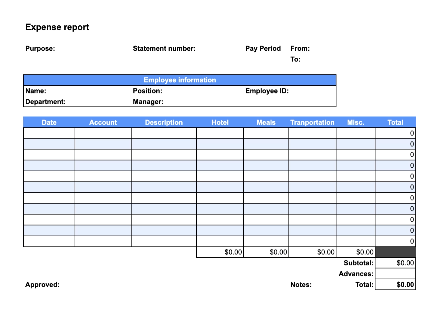 expense report