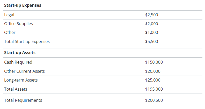 profit projections