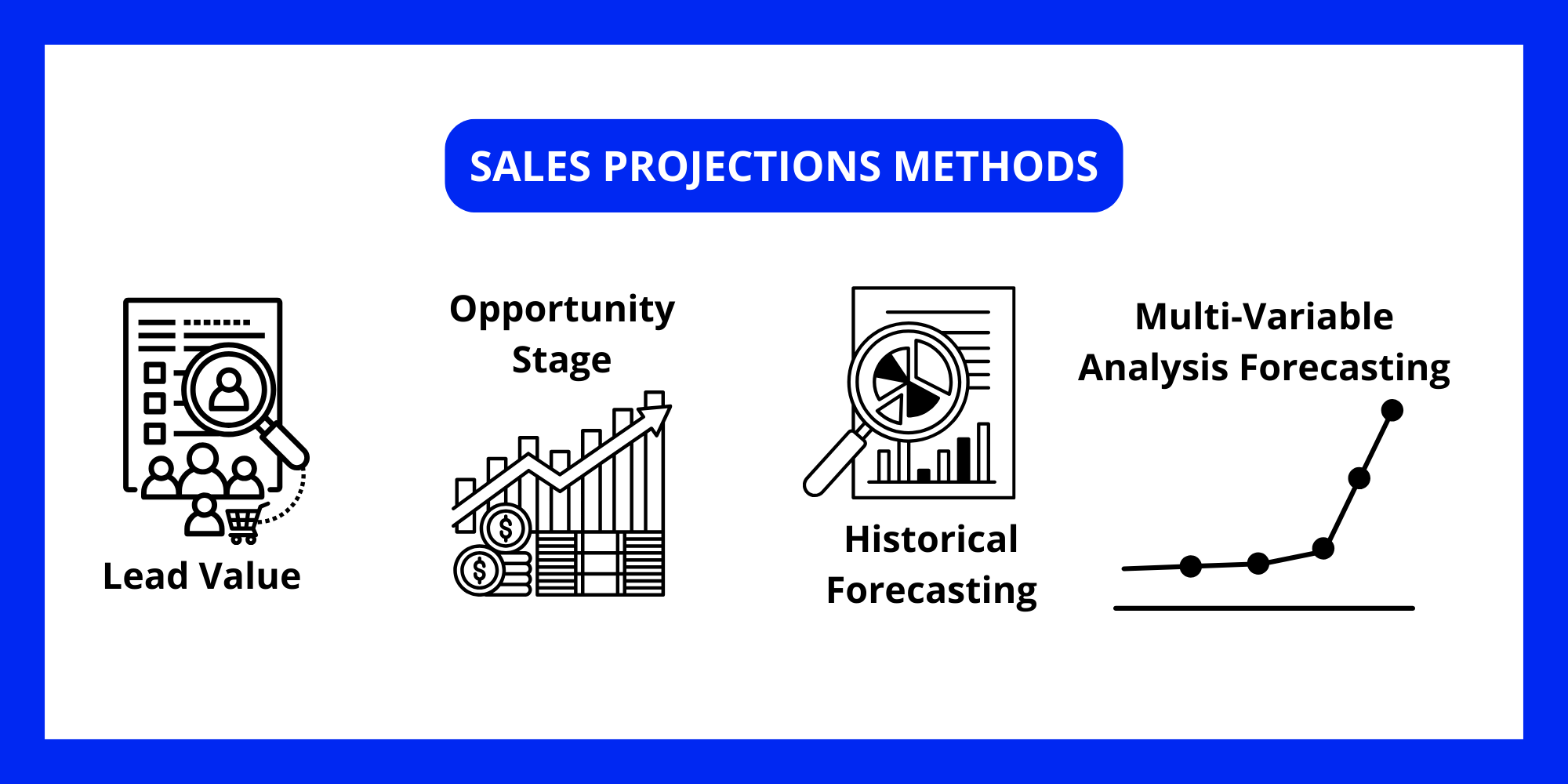 Sales Projections Methods