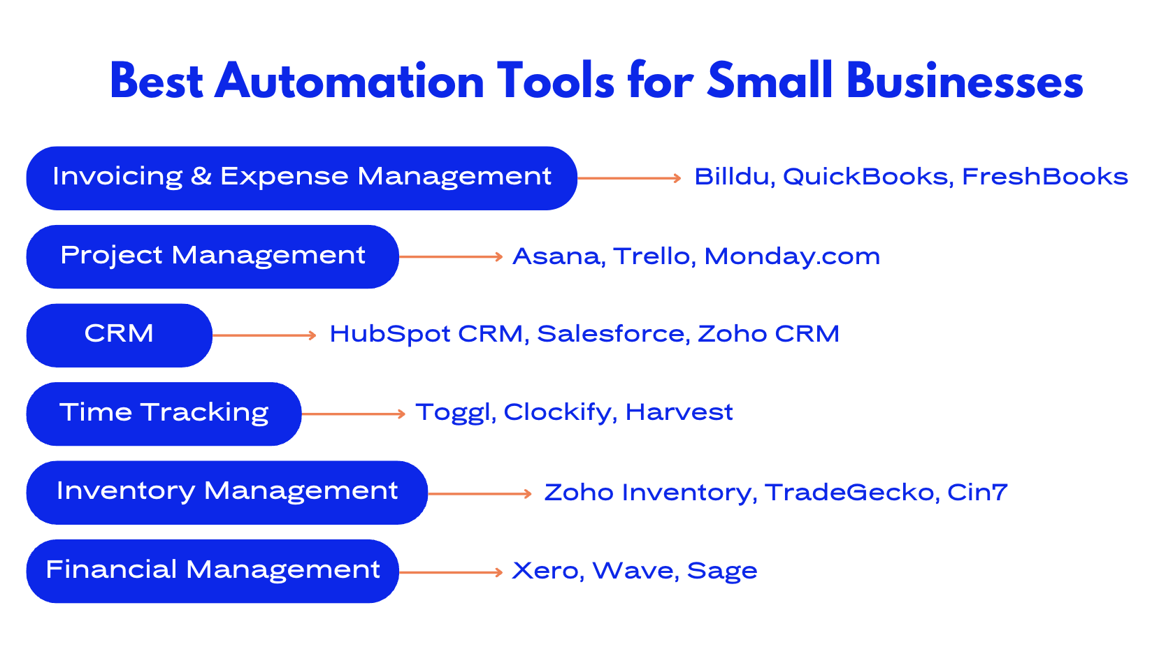 Best Automation Tools for Small Businesses