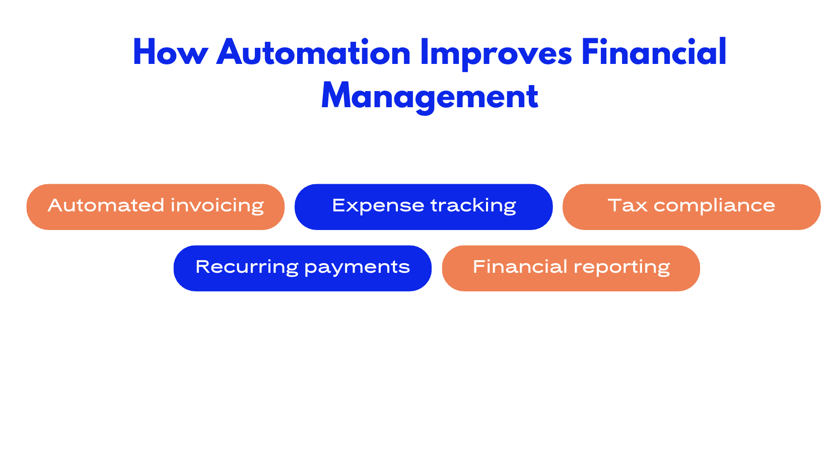 Better Financial Management with automation