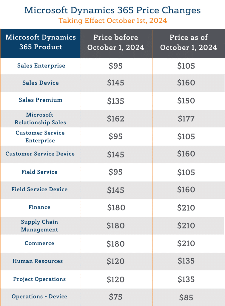 Cut software costs