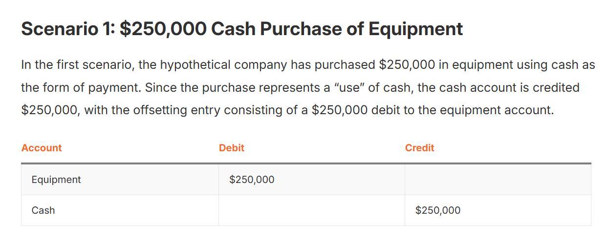 equipment purchase scenario